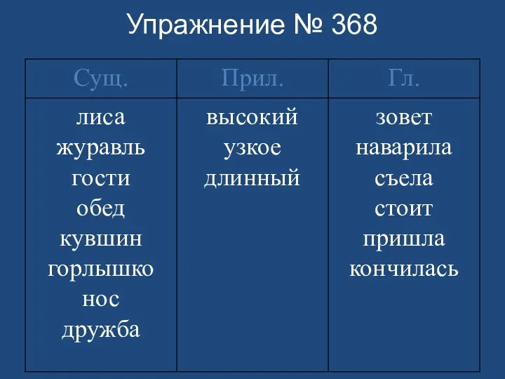 Упражнение № 368