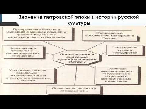 Значение петровской эпохи в истории русской культуры