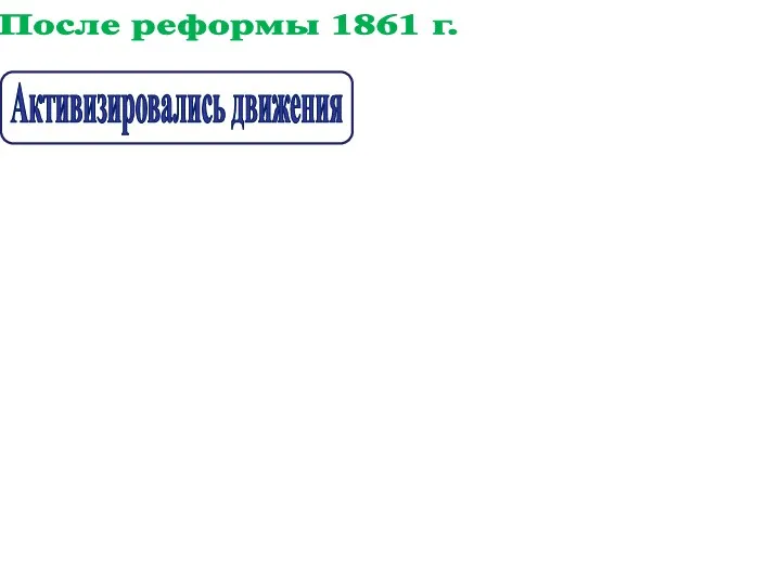 После реформы 1861 г. Активизировались движения Либералов Консерваторов Революционеров Революционеры