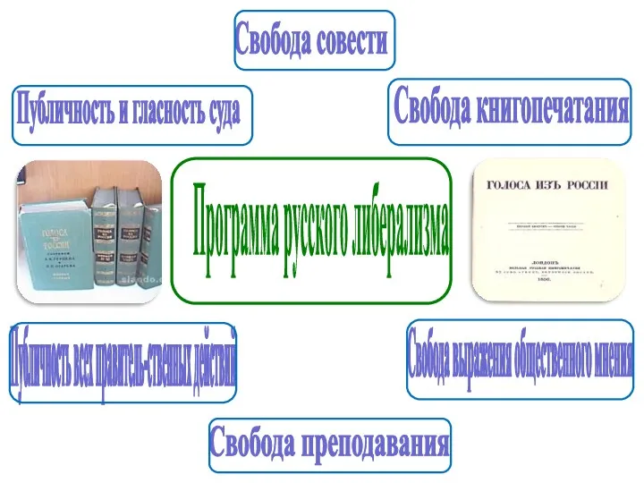 Программа русского либерализма Свобода книгопечатания Публичность и гласность суда Свобода