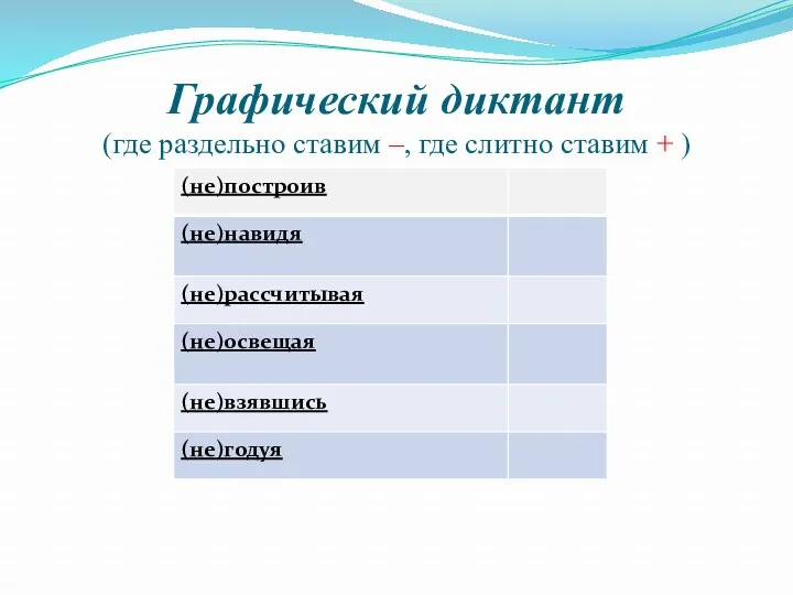 Графический диктант (где раздельно ставим –, где слитно ставим + )