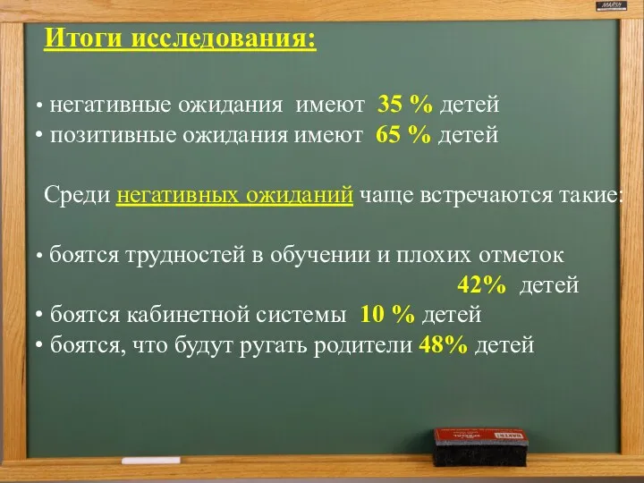 Итоги исследования: негативные ожидания имеют 35 % детей позитивные ожидания