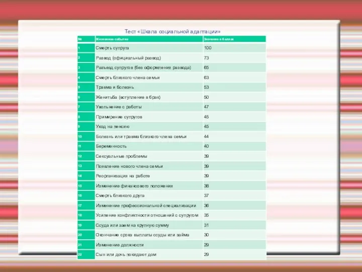 Тест «Шкала социальной адаптации»