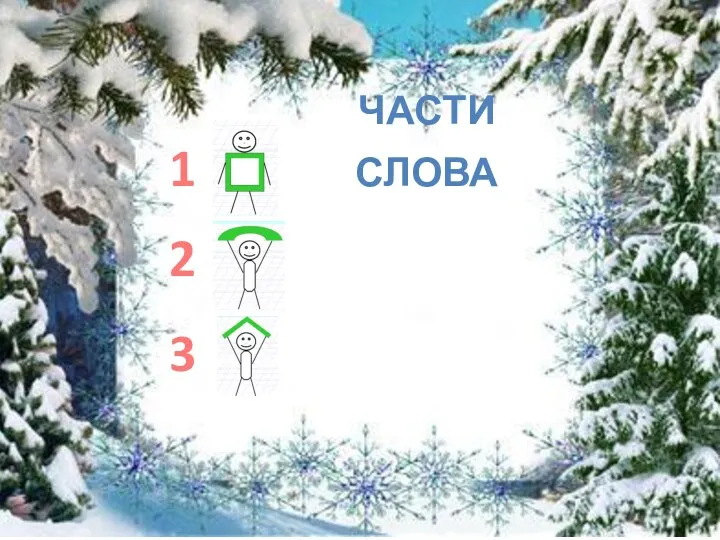 Части слова 1 2 3