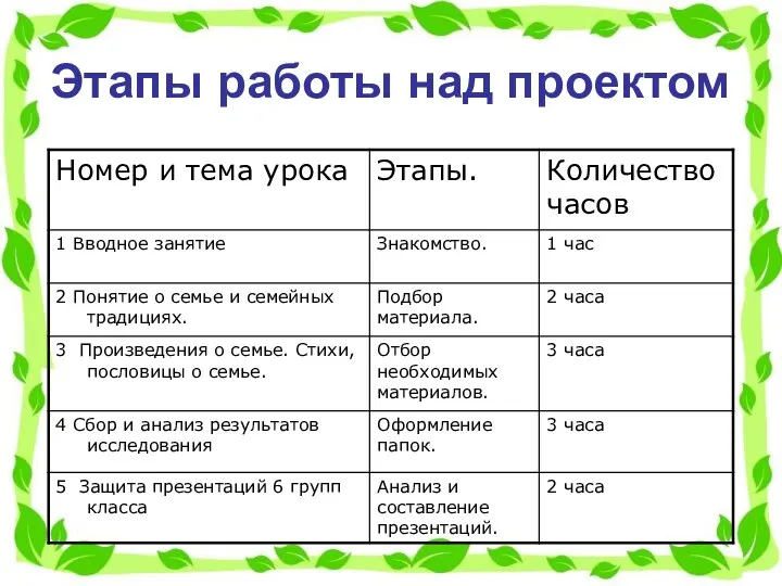 Этапы работы над проектом