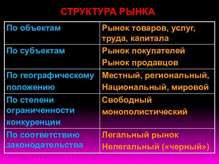 СТРУКТУРА РЫНКА