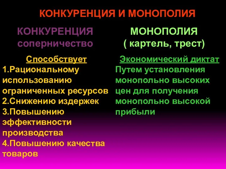 МОНОПОЛИЯ ( картель, трест) КОНКУРЕНЦИЯ И МОНОПОЛИЯ КОНКУРЕНЦИЯ соперничество Способствует