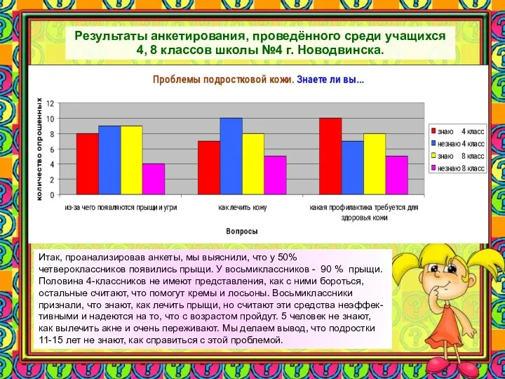 Результаты анкетирования, проведённого среди учащихся 4, 8 классов школы №4