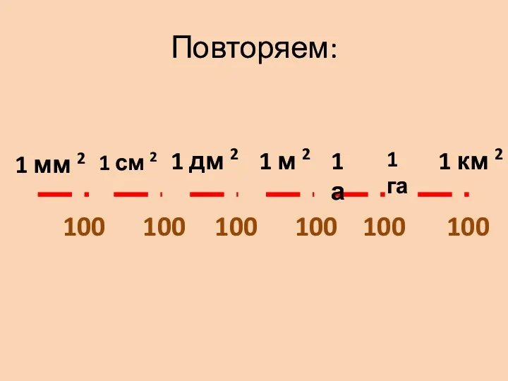 Повторяем: 1 мм 2 1 дм 2 1 см 2