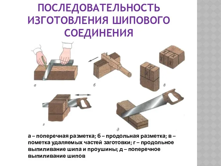 ПОСЛЕДОВАТЕЛЬНОСТЬ ИЗГОТОВЛЕНИЯ ШИПОВОГО СОЕДИНЕНИЯ а – поперечная разметка; б –