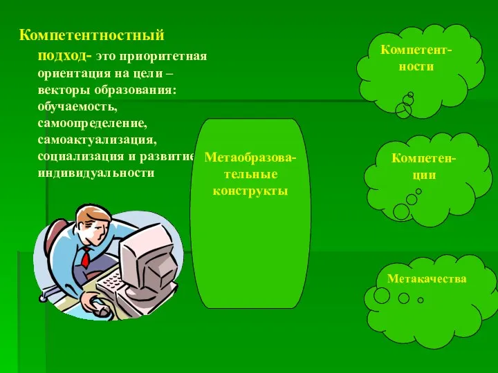 Компетентностный подход- это приоритетная ориентация на цели – векторы образования: