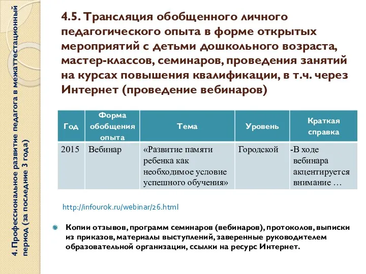 4.5. Трансляция обобщенного личного педагогического опыта в форме открытых мероприятий