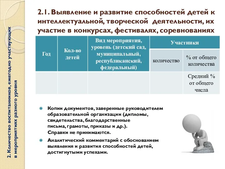 2.1. Выявление и развитие способностей детей к интеллектуальной, творческой деятельности,