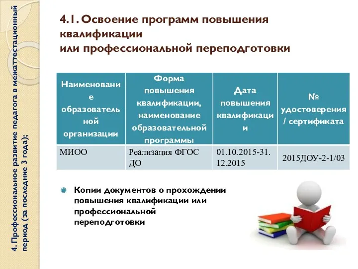 4.1. Освоение программ повышения квалификации или профессиональной переподготовки 4. Профессиональное