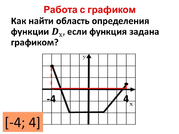 Работа с графиком -4 4 [-4; 4]