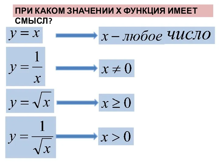 ПРИ КАКОМ ЗНАЧЕНИИ Х ФУНКЦИЯ ИМЕЕТ СМЫСЛ?