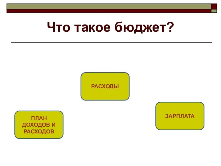 Что такое бюджет? ПЛАН ДОХОДОВ И РАСХОДОВ РАСХОДЫ ЗАРПЛАТА