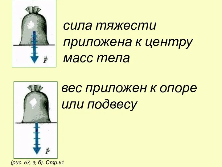 сила тяжести приложена к центру масс тела вес приложен к