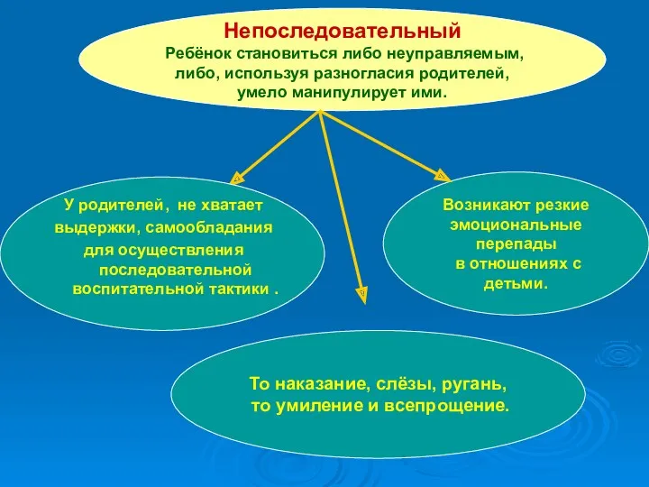 То наказание, слёзы, ругань, то умиление и всепрощение. Возникают резкие