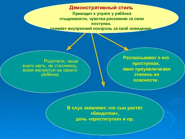 В слух заявляют, что сын растёт «бандитом», дочь «проститутка» и