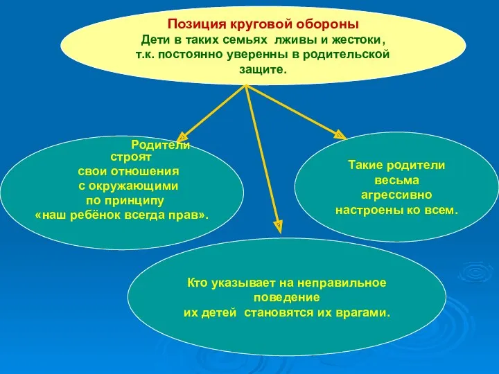 Кто указывает на неправильное поведение их детей становятся их врагами.