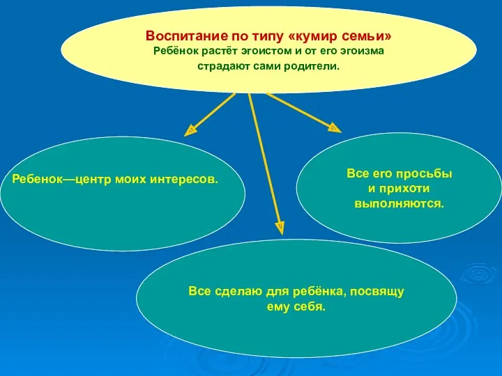 Все сделаю для ребёнка, посвящу ему себя. Все его просьбы