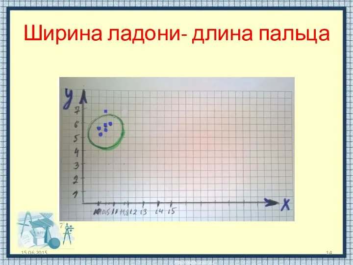 Ширина ладони- длина пальца Отрицательная связь