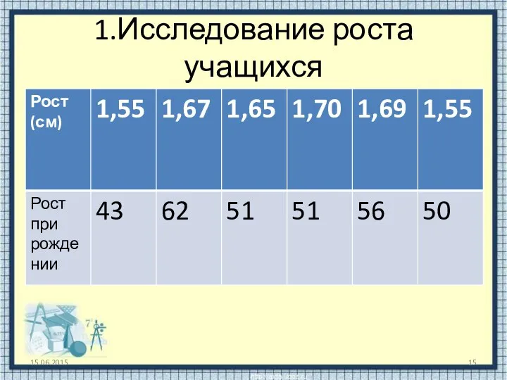 1.Исследование роста учащихся