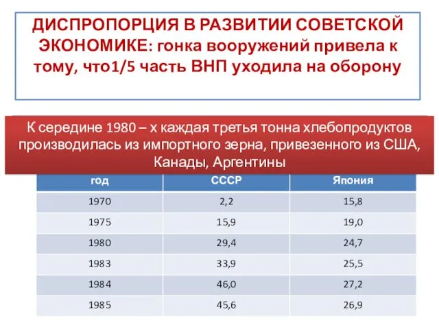 ДИСПРОПОРЦИЯ В РАЗВИТИИ СОВЕТСКОЙ ЭКОНОМИКЕ: гонка вооружений привела к тому,