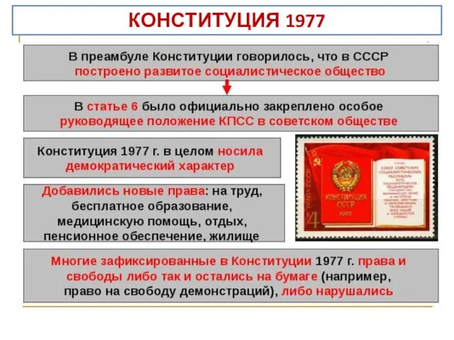 НОВАЯ КОНСТИТУЦИЯ 1977 1976 г. – ХХV съезд КПСС –