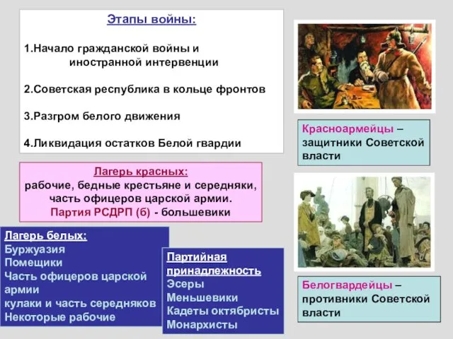 Этапы войны: 1.Начало гражданской войны и иностранной интервенции 2.Советская республика