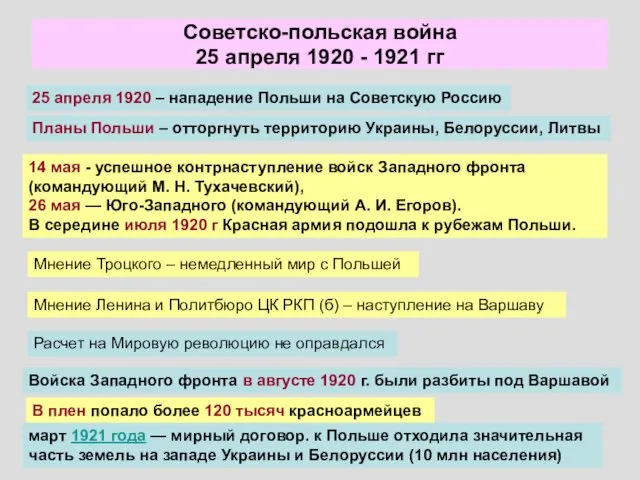 Советско-польская война 25 апреля 1920 - 1921 гг 14 мая