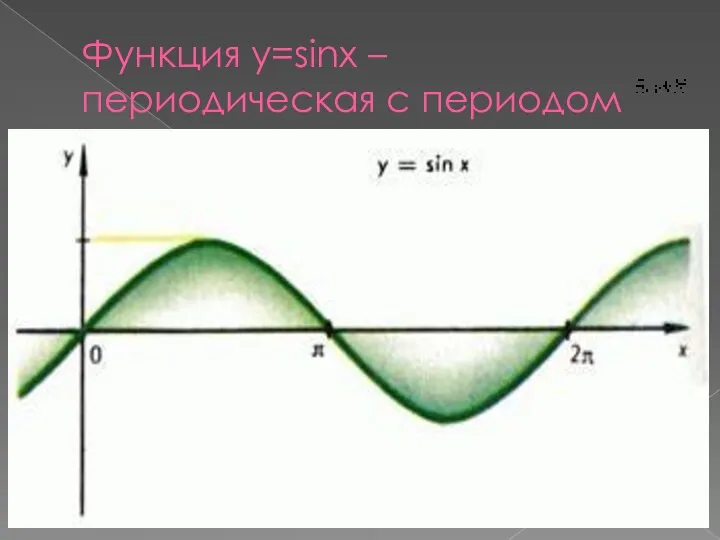 Функция y=sinx – периодическая с периодом