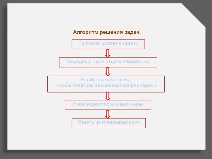 Алгоритм решения задач.