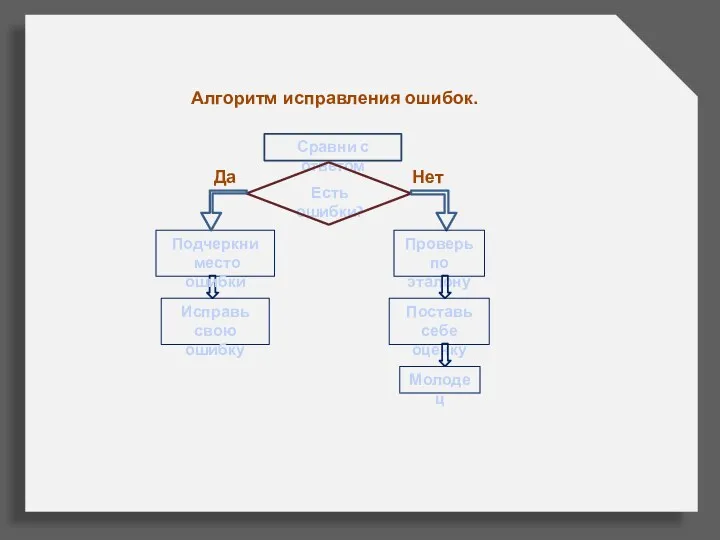 Алгоритм исправления ошибок.