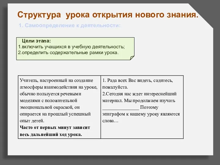 Структура урока открытия нового знания. Цели этапа: включить учащихся в