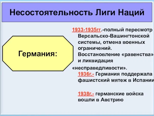 * Антоненкова А.В. МОУ Будинская ООШ 1933-1935гг.-полный пересмотр Версальско-Вашингтонской системы,