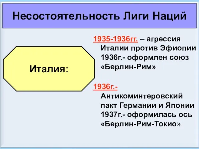 * Антоненкова А.В. МОУ Будинская ООШ 1935-1936гг. – агрессия Италии