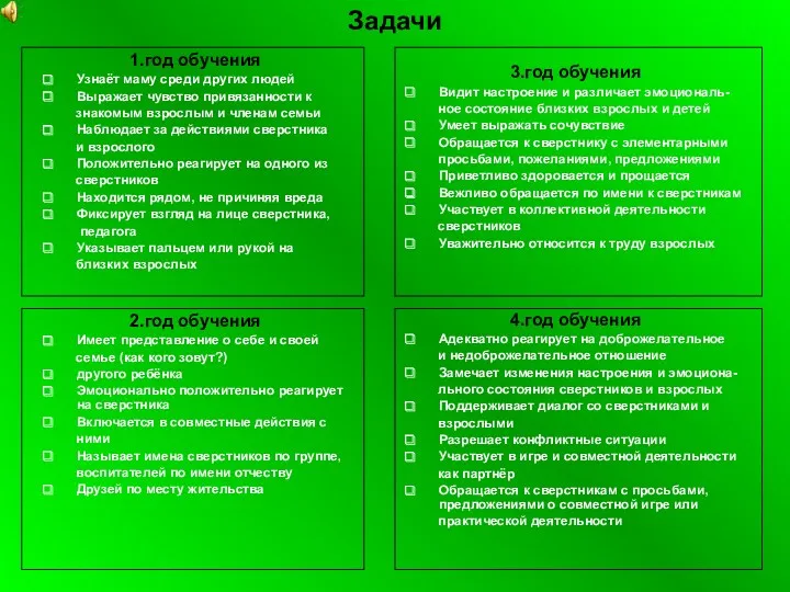 Задачи 1.год обучения Узнаёт маму среди других людей Выражает чувство