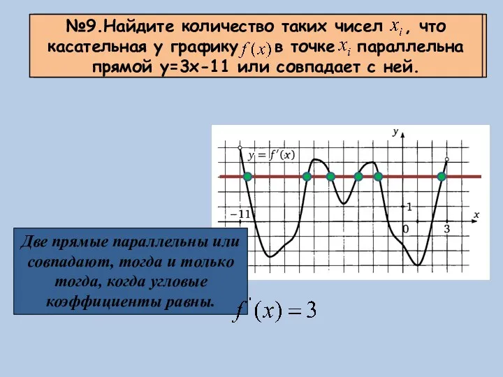 №9.Найдите промежутки возрастания функции .В ответе укажите длину большего из них. №9.Найдите количество