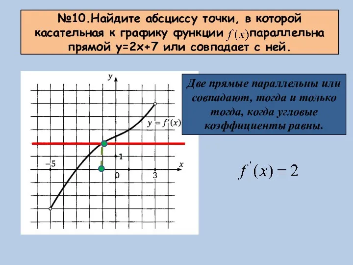 №10.Найдите абсциссу точки, в которой касательная к графику функции параллельна прямой y=2x+7 или
