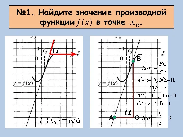 №1. Найдите значение производной функции в точке . А В С