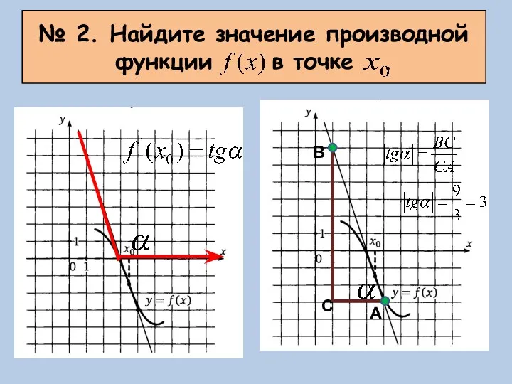 № 2. Найдите значение производной функции в точке . А В С