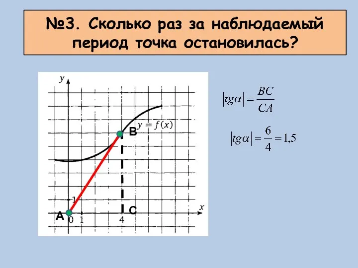 №3. Сколько раз за наблюдаемый период точка остановилась? А В С