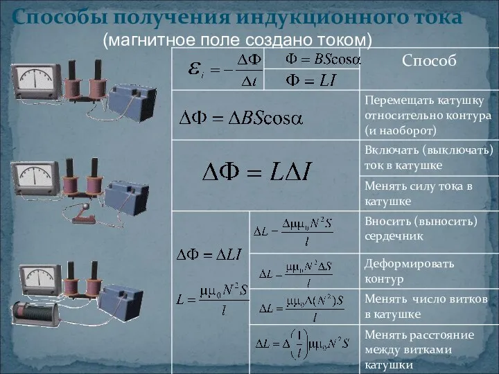 Способы получения индукционного тока (магнитное поле создано током)