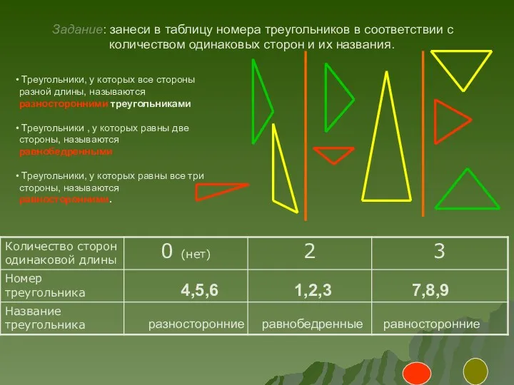 4,5,6 1,2,3 7,8,9 равнобедренные разносторонние равносторонние Задание: занеси в таблицу