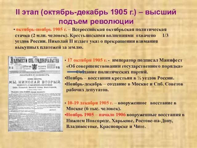 II этап (октябрь-декабрь 1905 г.) – высший подъем революции октябрь-ноябрь