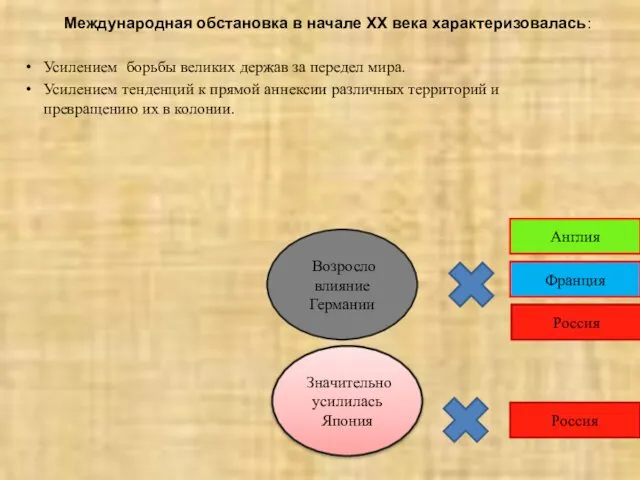 Международная обстановка в начале ХХ века характеризовалась: Возросло влияние Германии