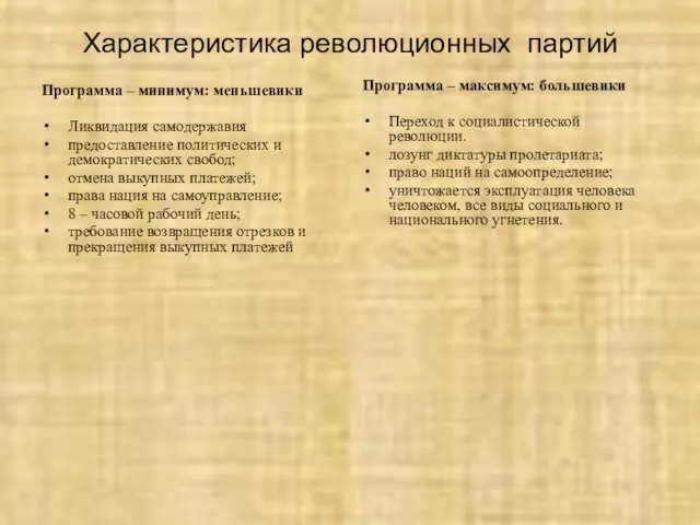 Характеристика революционных партий Программа – минимум: меньшевики Ликвидация самодержавия предоставление