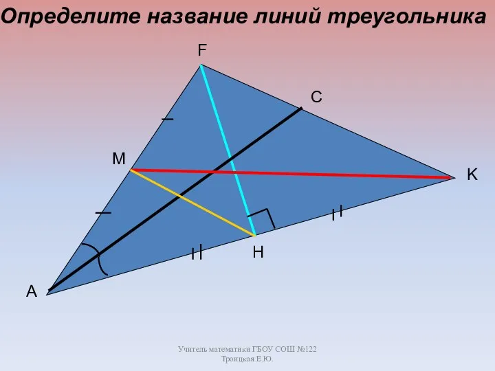 Учитель математики ГБОУ СОШ №122 Троицкая Е.Ю. A F K M C H